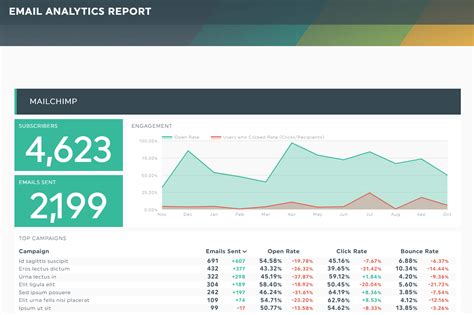 The Ultimate Guide to Marketing Presentation (Tips & Template) | Dashthis