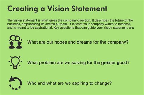 Crafting a Winning Vision Statement: Unleashing the Power of Clarity in ...