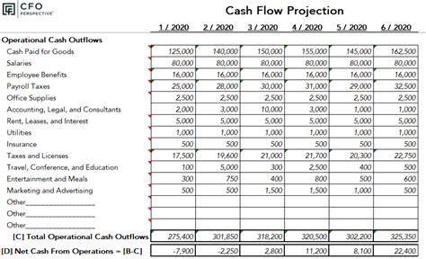 Project Cash Flow Template Collection