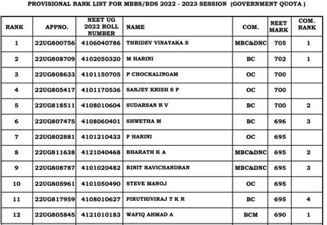 NEET cut off 2023 for MBBS in Tamilnadu - 2022,2021,2020 (Expected)