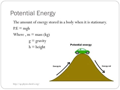 PPT - ENERGY IGCSE PHYSICS PowerPoint Presentation - ID:6037934