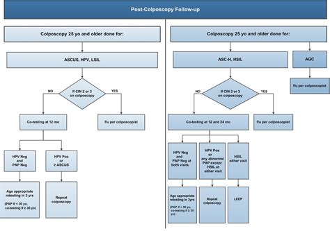 Cervical Cancer Screening