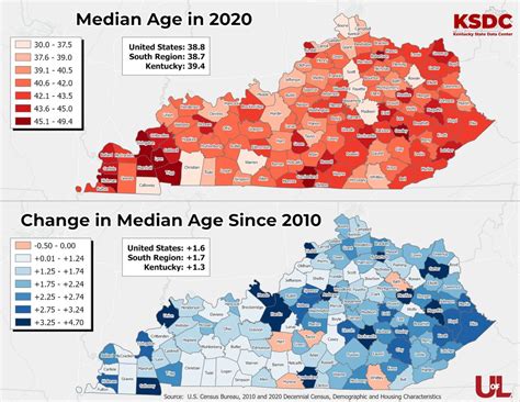 Analyses indicate Kentucky population shifted older in a decade