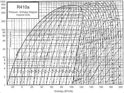 Refrigeration Basics - Definitions Part 2