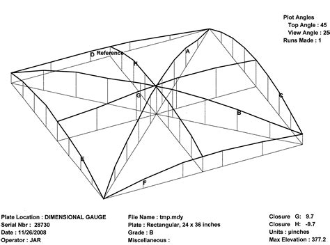 Surface Plate Calibration