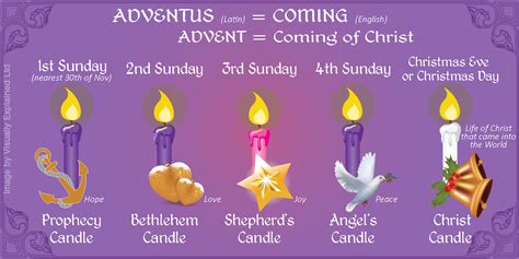 When To Light Advent Candles 2025 - Gaye Pearle