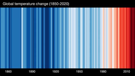 Warming Stripes (2018) by Ed Hawkins - Climate in Arts and History