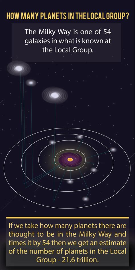 The Milky Way is one of 54 galaxies in what is known as the Local Group ...