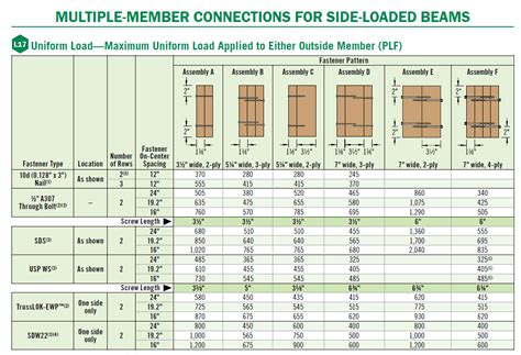 Parallam Beam Size Chart - All You Need To Know About It - Kadinsalyasam.com