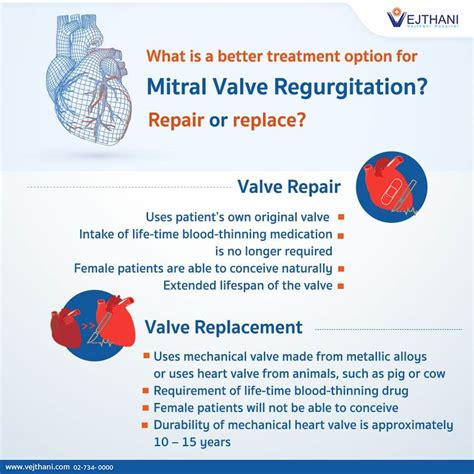 Mitral Valve Repair and Replacement