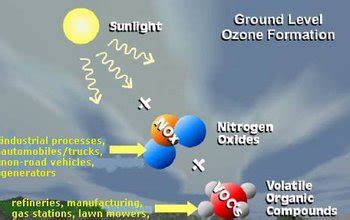 Atmospheric scientists take to the skies to study Colorado Front Range ozone pollution- All ...