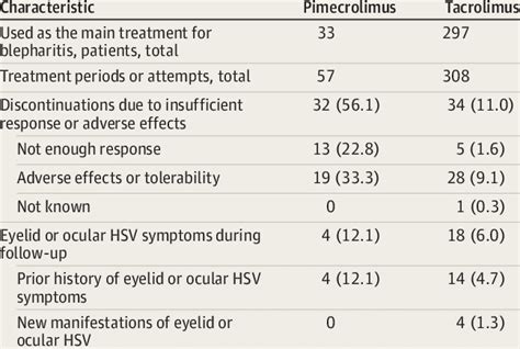 Adverse Effects and Tolerability in the Pimecrolimus Cream and the ...