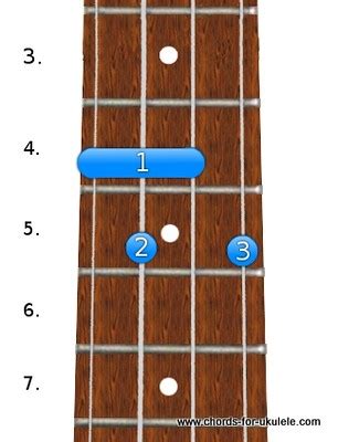 F dim7 chord for ukulele-02 | Chords For Ukulele | Chords For Ukulele | Flickr