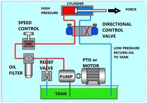 Tractor Speed Increase PTO and Hydraulic Pump Kit: Buyer's Guide ...