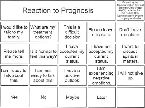 Talking about prognosis. | Download Scientific Diagram