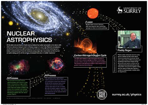 Physics Posters | Poster Template