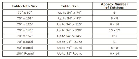 Chart For Tablecloth Sizes