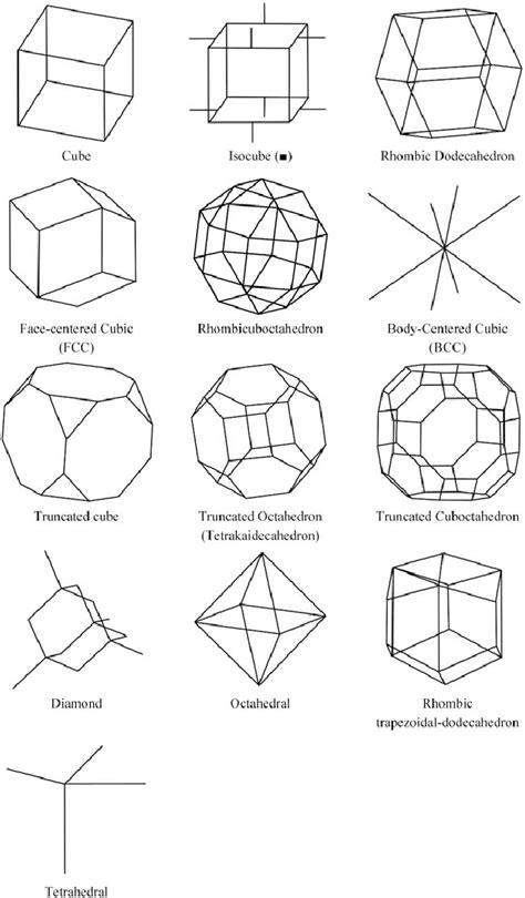 Different unit-cell types reviewed in this article. | Download ...