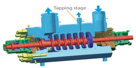 BOILER FEED PUMP Manufacturer and Distributor - Kiron Hydraulic Needs ...