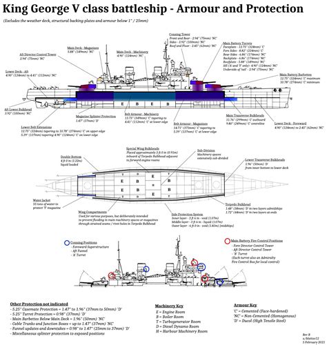 King George V class battleship - Armour and Protection [1897 x 2002] : r/WarshipPorn