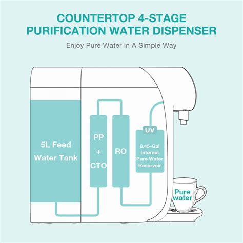 Best PFAS Water Filter System for PFAS Removal