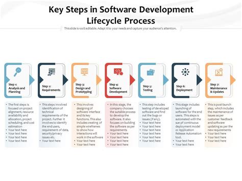 Key steps in software development lifecycle process | Presentation ...