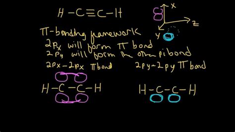 Sigma and Pi Bonding in Ethyne (C2H2) (Hybridization) Example 2 - YouTube