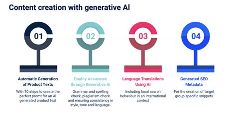 Will generative AI revolutionize content creation? - Artefact