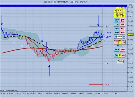 How to program chart trader? Is it possible? - NexusFi