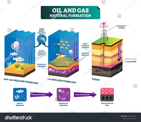 2,160 Oil Formation Images, Stock Photos & Vectors | Shutterstock