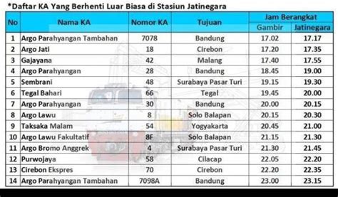 Jadwal Kereta Api Ekonomi Malang Surabaya - Homecare24