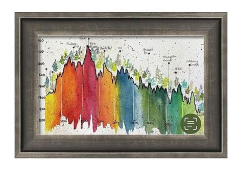 Birkebeiner Elevation Trail Map - Etsy