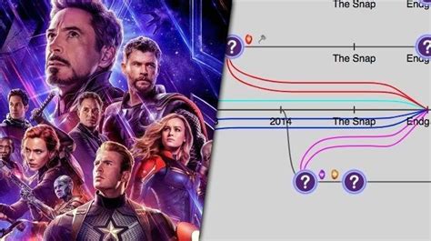 Interactive Graphic Explains Time Travel In Avengers: Endgame