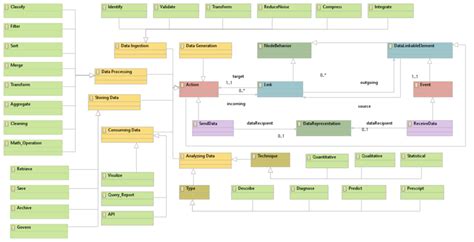 Meta-model: behavioral concepts | Download Scientific Diagram