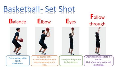 Soft feet gun Grave set shot basketball Institute Bloom marker