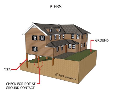 Piers - Inspection Gallery - InterNACHI®