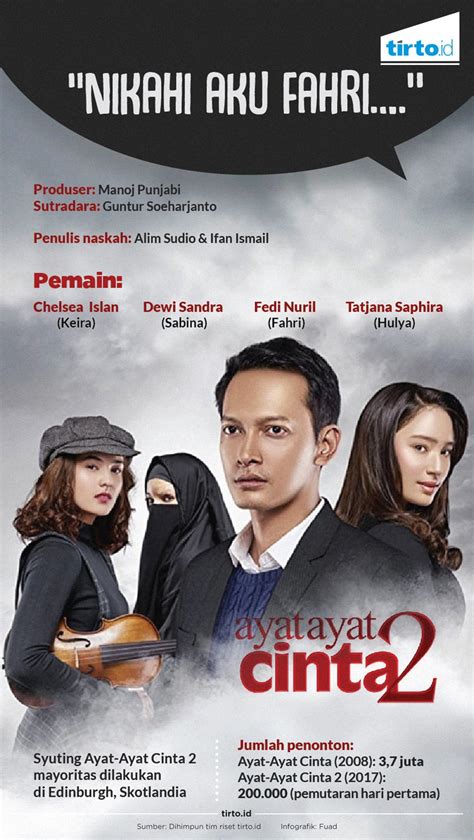 Ayat Ayat Cinta 2 (2017) - lasopanavi