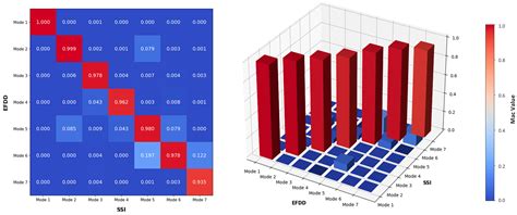 Sensors | Free Full-Text | A Wireless Data Acquisition System Based on MEMS Accelerometers for ...