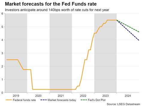 Week Ahead – Market spotlight turns to US CPI inflation | Investing.com