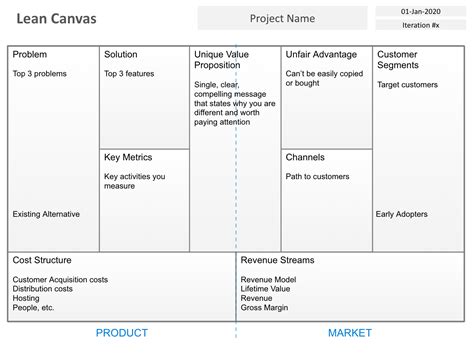 Lean Canvas Word Template - Business Template Inspiration