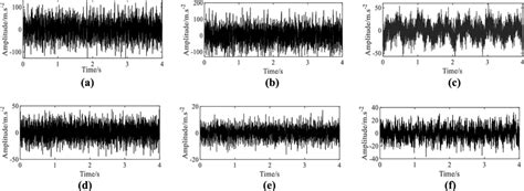 The waveform of simulation signals: (a) The waveform of Signal 1 (b ...