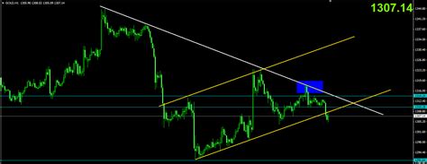 Gold Trading Strategy : Gold Trading Strategy