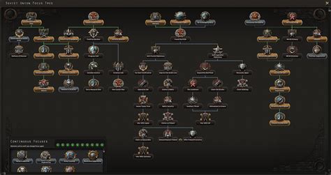 Soviet Focus Tree Hoi4 - coolvfile