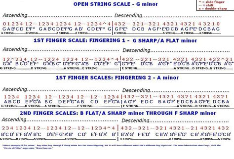 Melodic Minor Scale Fingerings