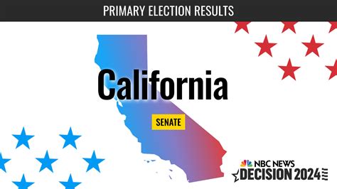 California Senate Race 2024 Results - Gelya Joletta