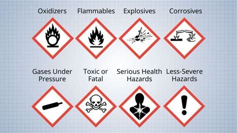 Hazardous Materials Symbols And Meanings