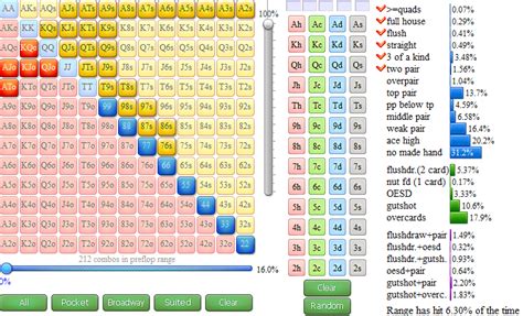 Post-flop Strategies Archives - Smart Poker Study