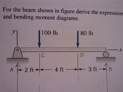 Draw Shear Force And Bending Moment Diagrams For T... | Chegg.com