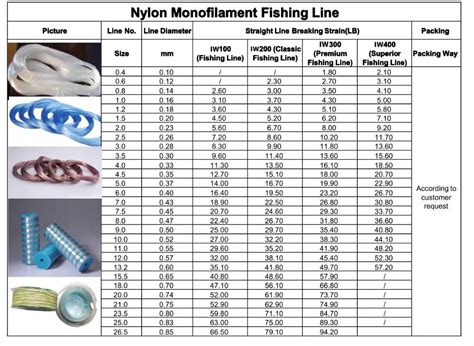 Clear White Color Big Game Fishing Nylon Monofilament Fishing Line ...