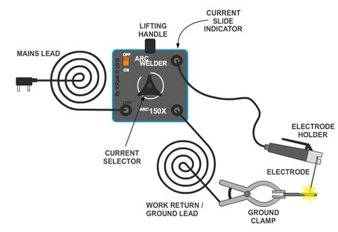 ELECTRIC ARC WELDING